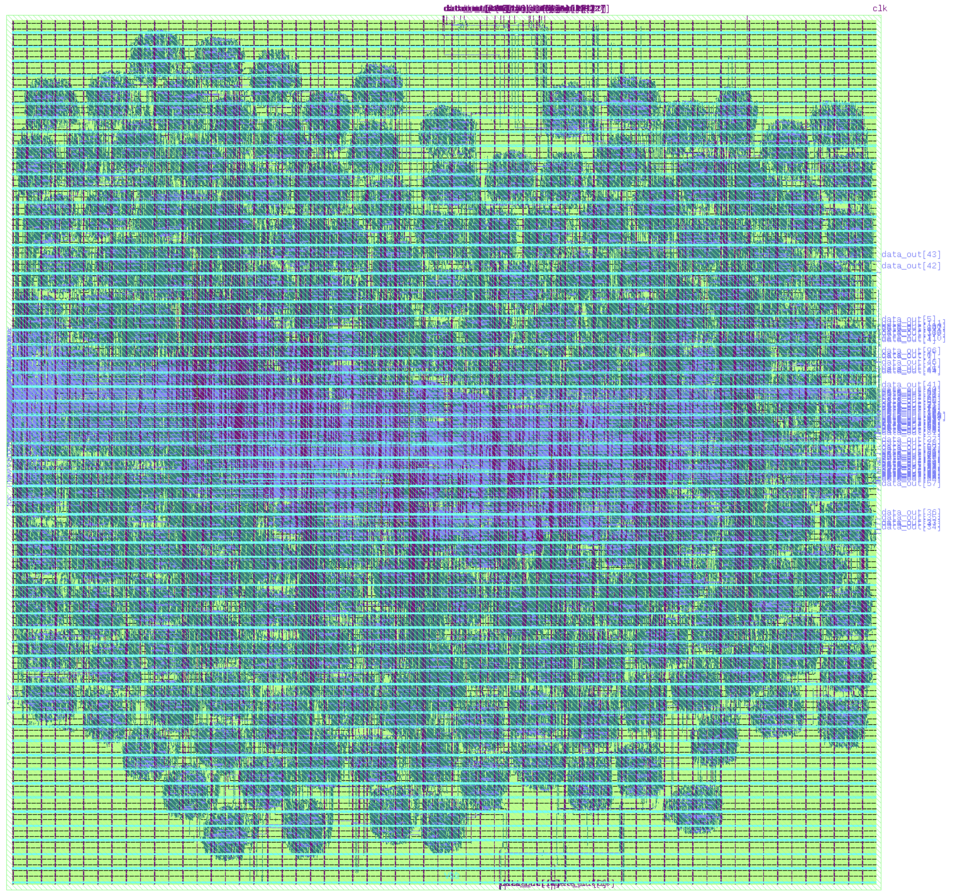 Physical layout of an AES core in the ASAP7 7nm PDK.